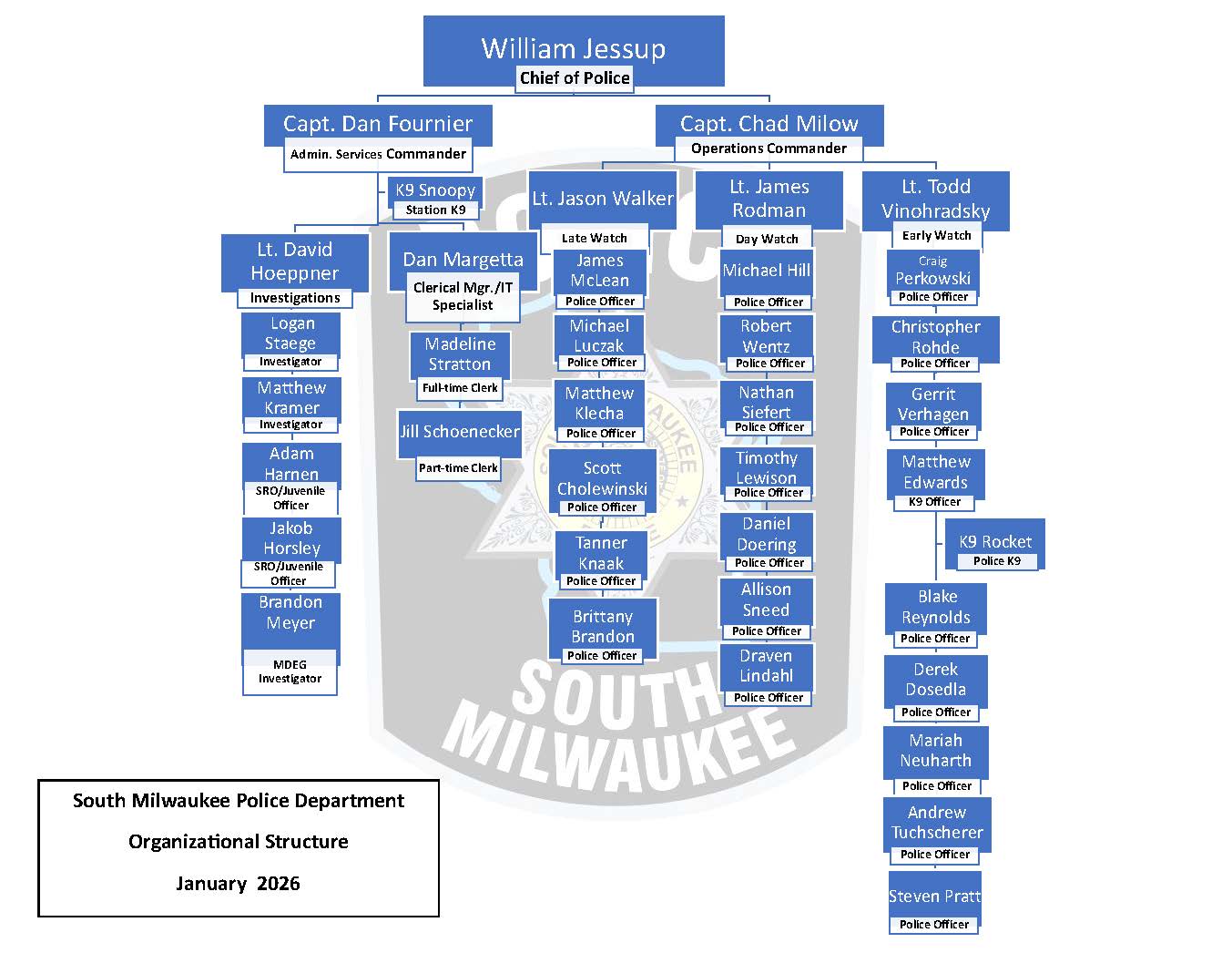 SMPD ORG Chart - January 2026