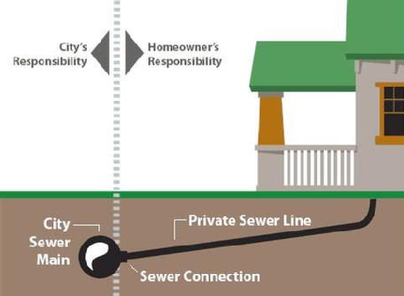 Sewer Service Line