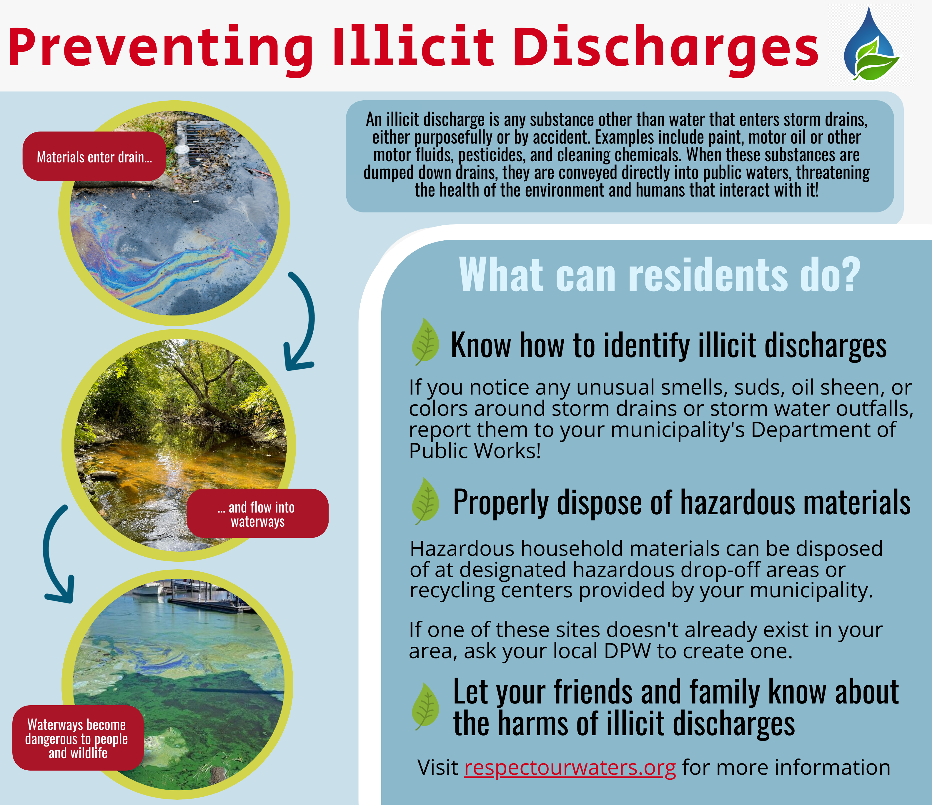 Preventing Illicit Discharges
